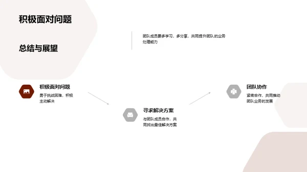 法务团队协作提升之旅