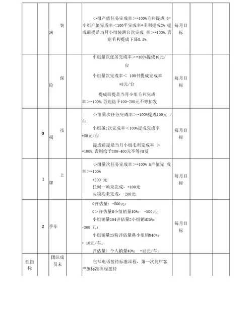 岗位说明书电销主管