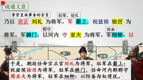 25 周亚夫军细柳 课件