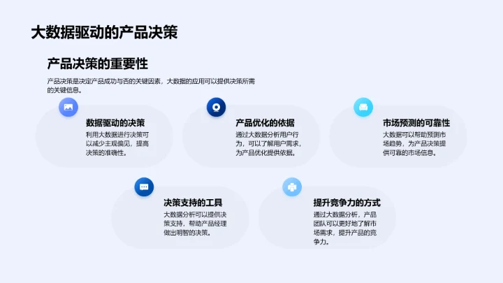 大数据驱动的产品策略报告PPT模板