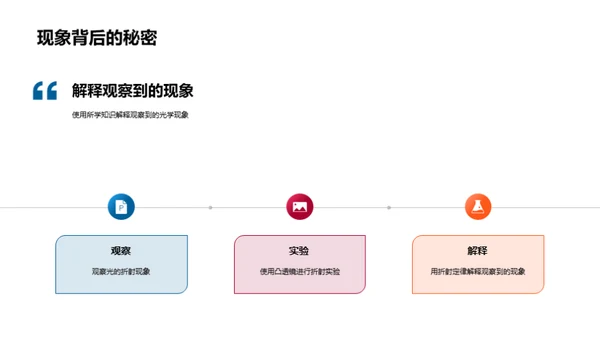 解析光学世界