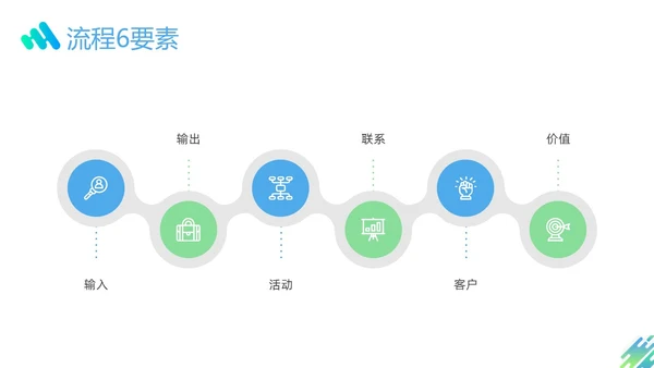 蓝色绿色渐变形状企业流程管理培训PPT课件其他管理