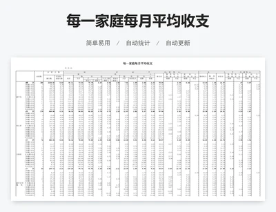 每一家庭每月平均收支