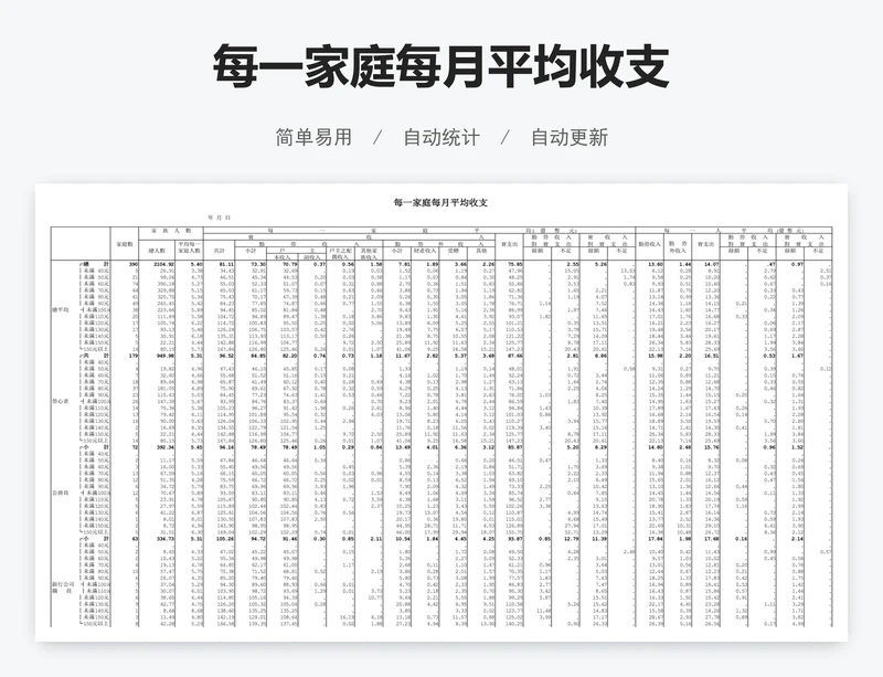 每一家庭每月平均收支