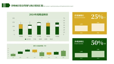 黄绿色简约风图表排版ppt单页