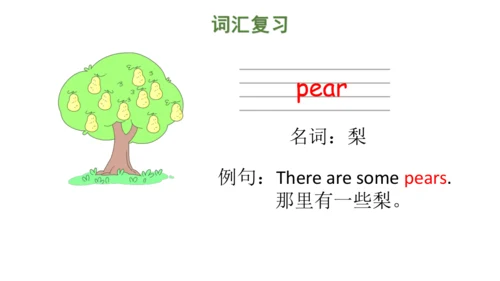 Unit 7 On the farm 复习课件(共47张PPT) -2023-2024学年三年级英语