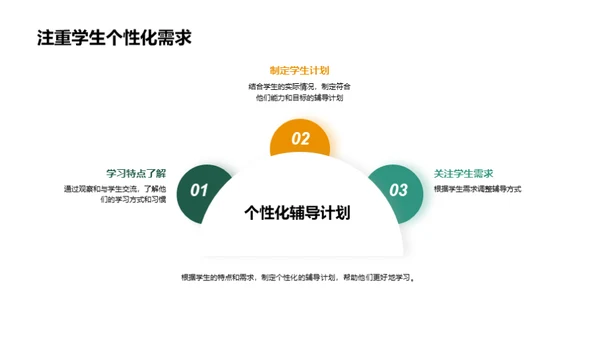 高三辅导全解析