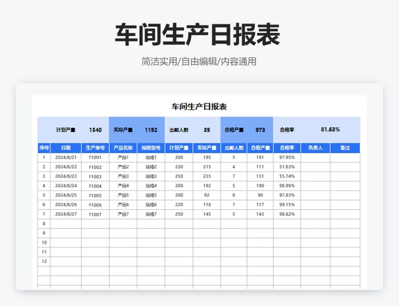 简约蓝色车间生产日报表