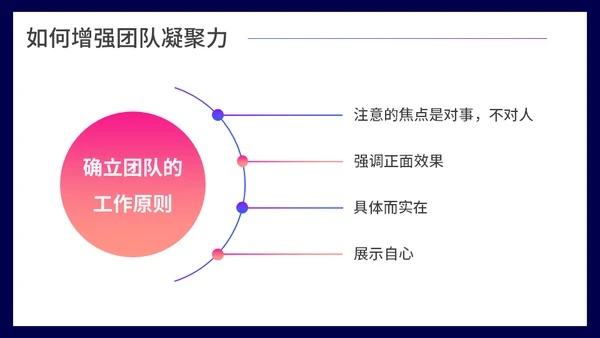 团队凝聚力团队精神培训通用PPT模板