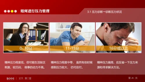 缓解压力培训管理通用PPT模板