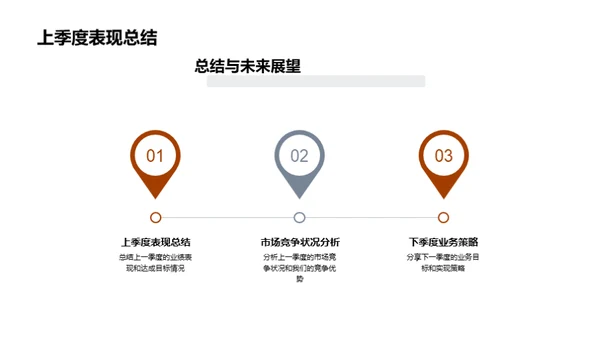 餐饮业战绩解读