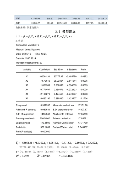 计量经济学论文-中国进出口总额的影响因素分析.docx