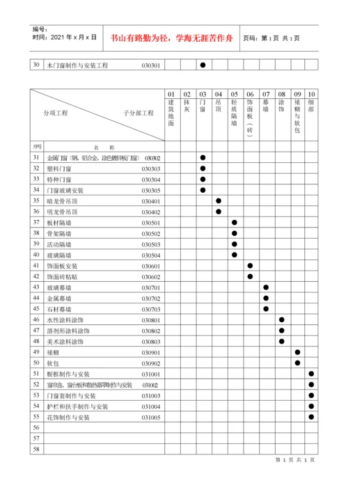 建筑装饰装修工程检验批质量验收记录表.docx