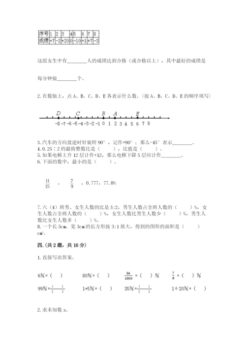 人教版六年级数学下学期期末测试题含答案【完整版】.docx