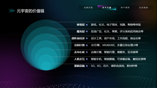 深色科技风互联网行业介绍PPT模板