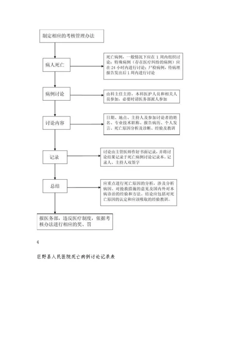 20xx年6月死亡病例讨论记录本1600字