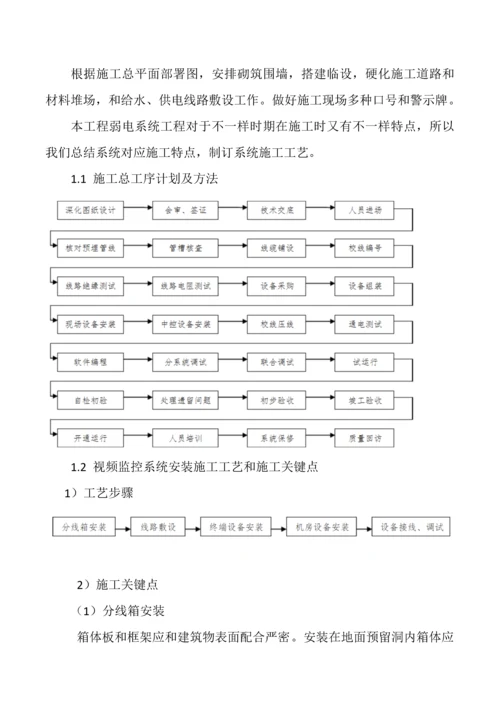 综合标准施工专业方案与核心技术标准措施.docx