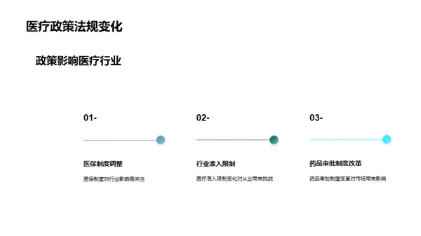 医疗保健行业发展趋势展望