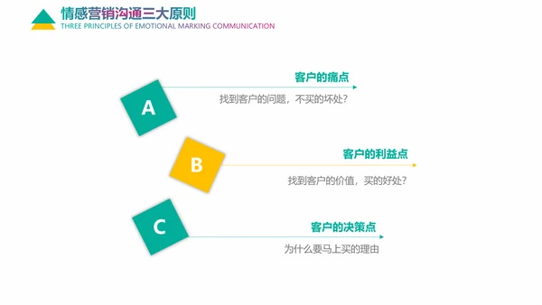 企业培训情感营销销售技巧教学PPT课件
