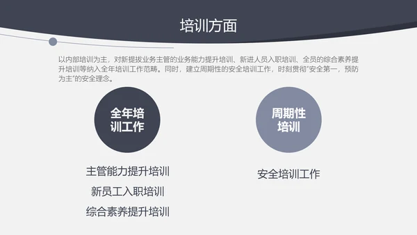人力资源部年终工作总结汇报PPT模板