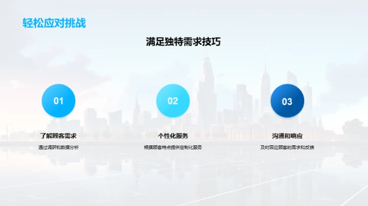 顾客导向的银行营销