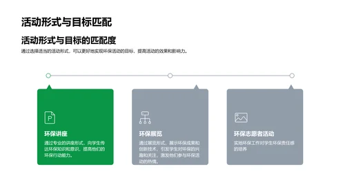 环保活动策划教程PPT模板