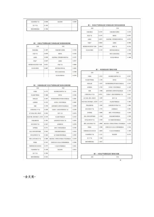 基于投入产出表的中美生产性服务业与制造业互动发展比较研究.docx