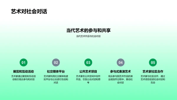 答辩报告：当代艺术社会批判PPT模板