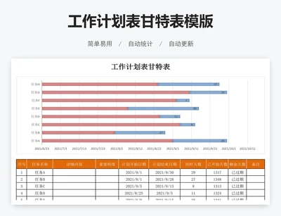 工作计划表甘特表模版