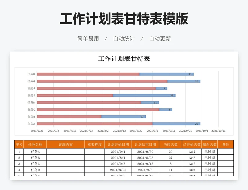 工作计划表甘特表模版