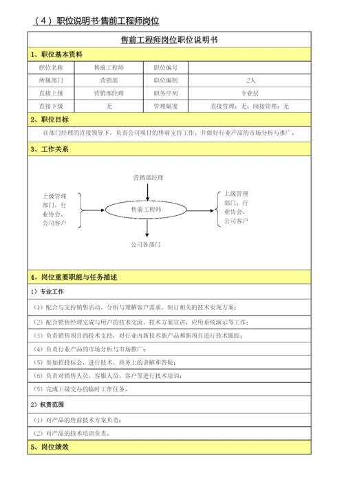 软件企业营销部岗位说明书.docx