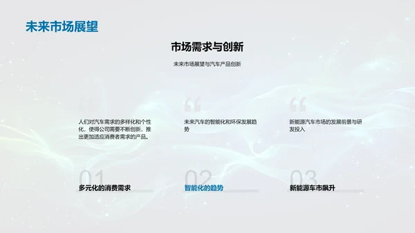 汽车行业未来展望PPT模板