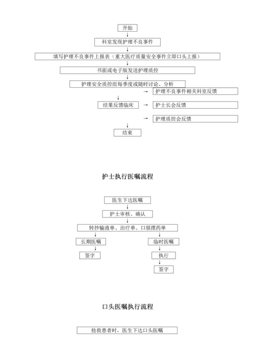 护理工作流程.docx