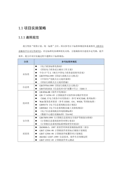 软件综合项目实施专项方案.docx