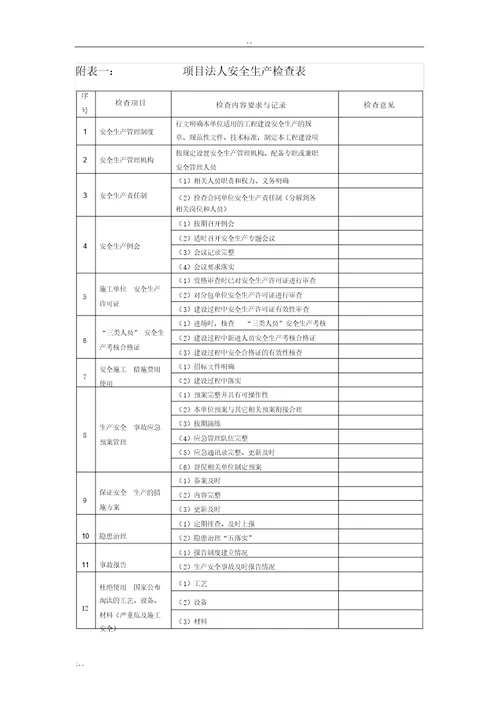 水利工程建设安全生产监督检查导则电子版