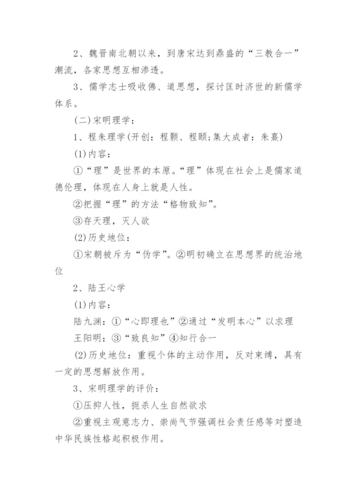 高考历史必背知识点.docx