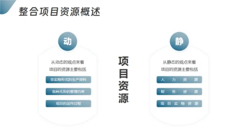 项目整体管理通用PPT模板