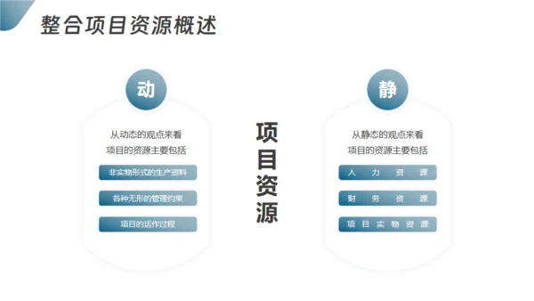 项目整体管理通用PPT模板