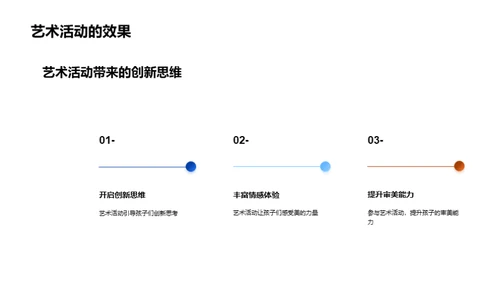 艺术教育的魔力