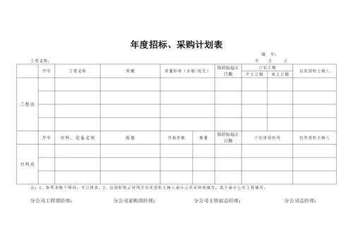 332 年度招标、采购计划表-1页.docx