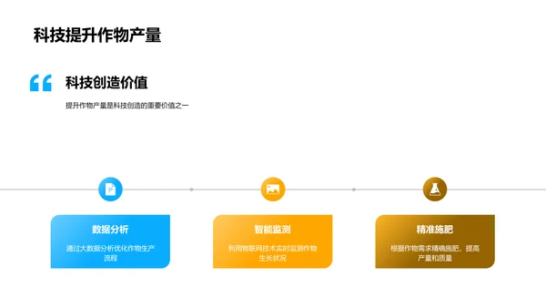 农业革新的科技驱动