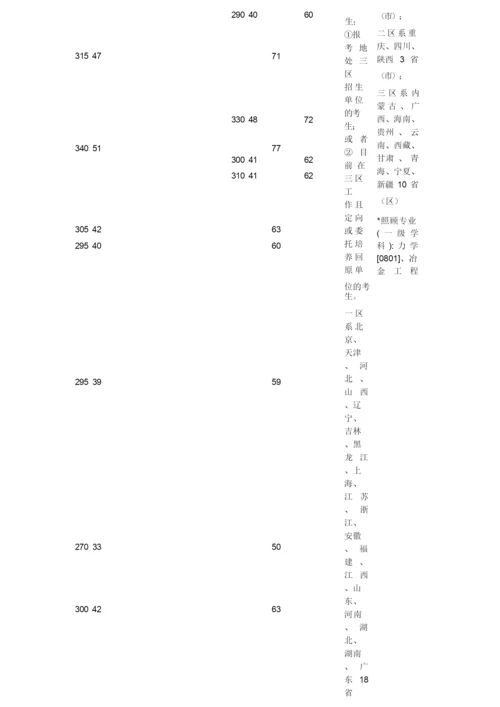 广东工业大学初试专业课参考书目.docx