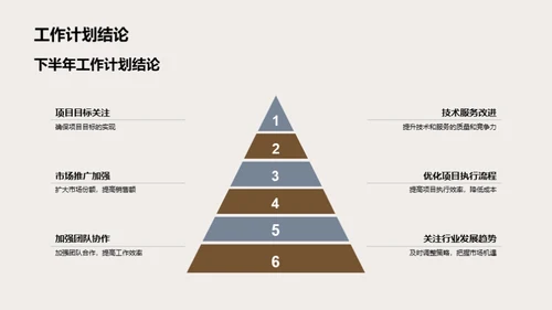 医保项目半年回顾