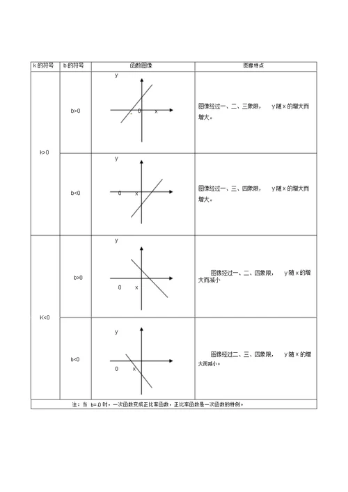 江苏省盐城市大丰区2017-2018学年八年级数学下册知识点总结