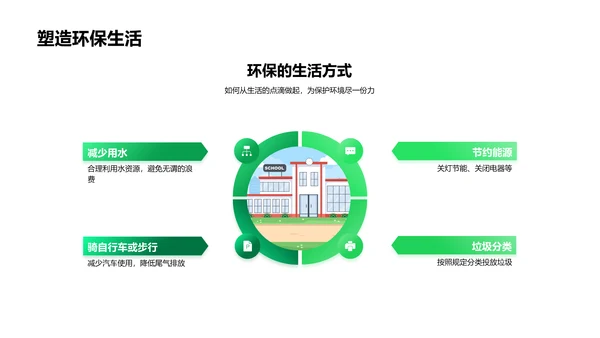 环保行动的实践PPT模板