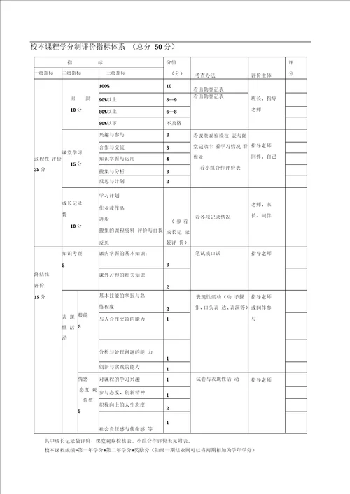 校本课程评价标准范本