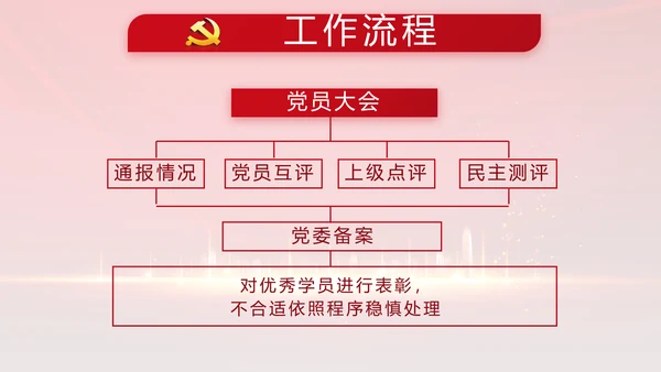 红色年终党支部述职报告学习教育PPT