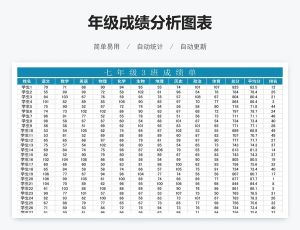 年级成绩分析图表