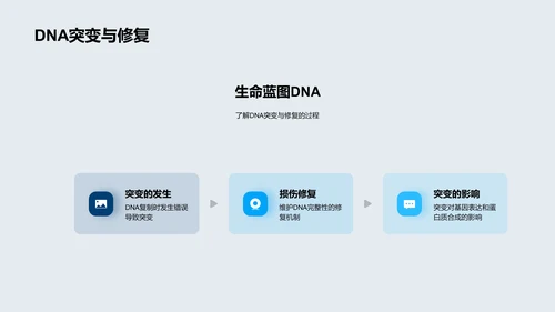 遗传学基础讲解