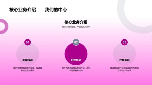 传媒力量解析PPT模板